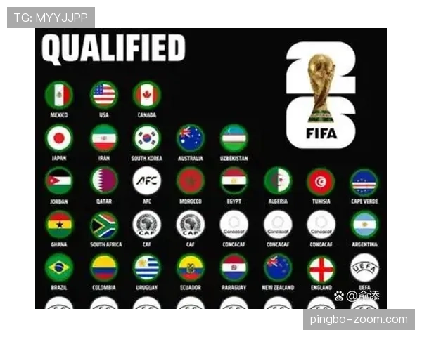 2026世界杯完整32强规则详解